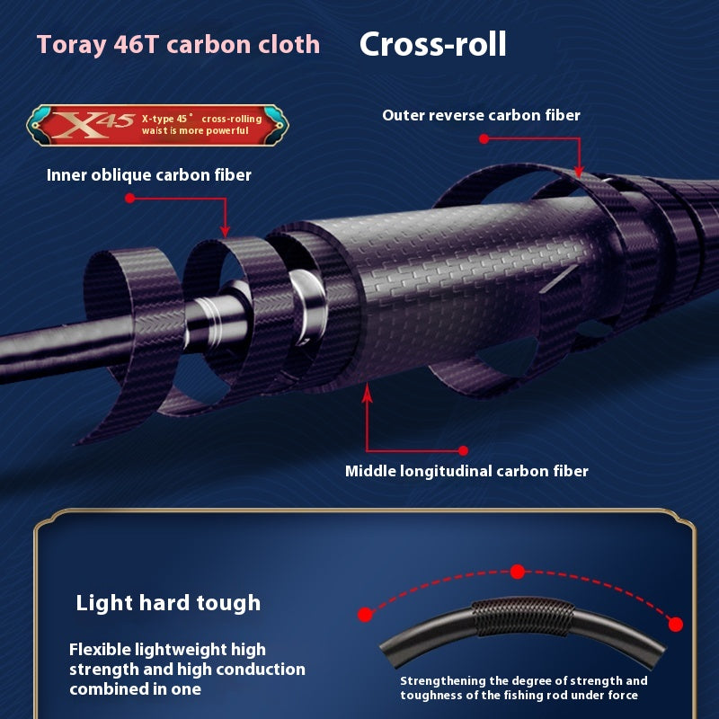YUSHAN outdoor Soul Devouring Finesse Worm Rod | Magnetic Baked Paint, Full Fuji SIC, 4A Cork Grip, M/MH