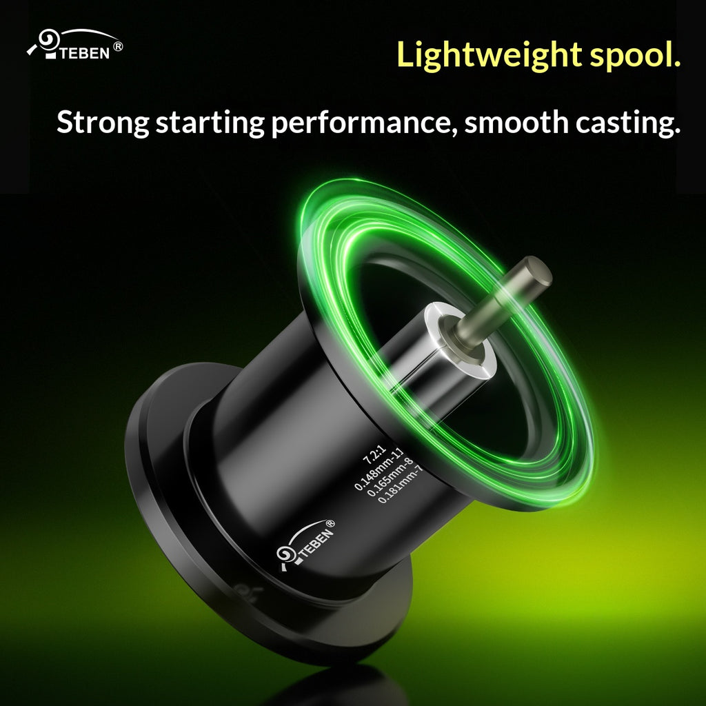 TEBEN LiteSpin-DC Baitcasting Reel | 155g, 12g Spool, Casts from 1.8g, DC Electronic Brake, 5+1 Double-Sealed BB, 7.2:1, Left/Right Hand