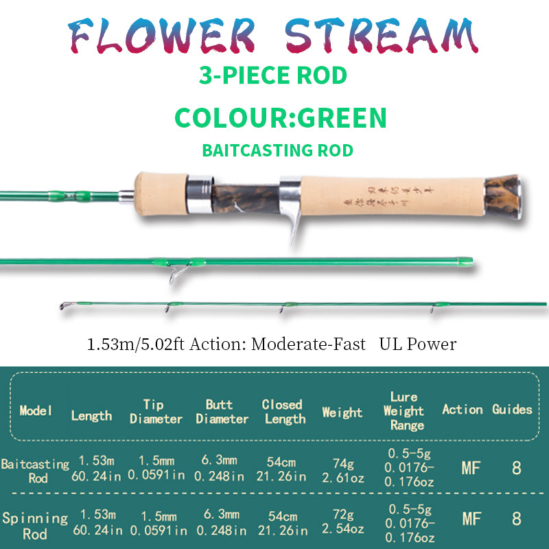 YUSHAN OUTDOOR Flower Stream PLUS 3-Section Travel Lure Rod