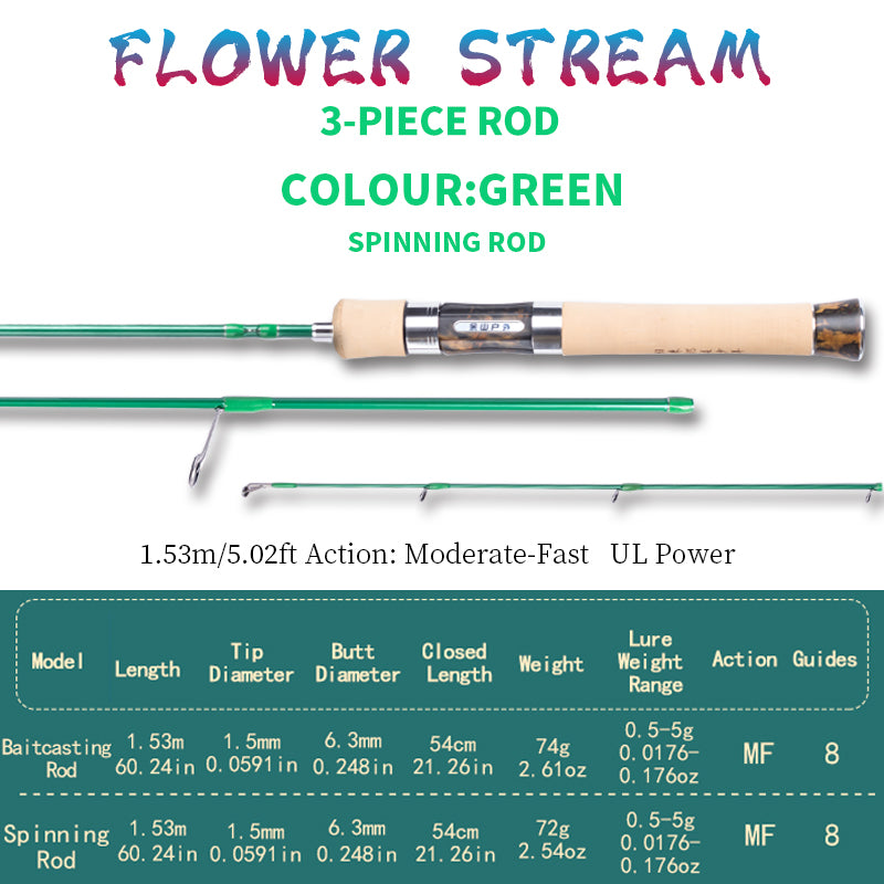 YUSHAN OUTDOOR Flower Stream PLUS 3-Section Travel Lure Rod