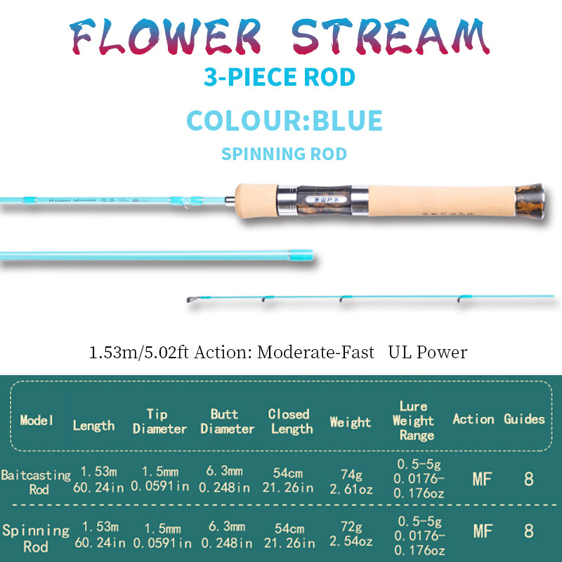 YUSHAN OUTDOOR Flower Stream PLUS 3-Section Travel Lure Rod
