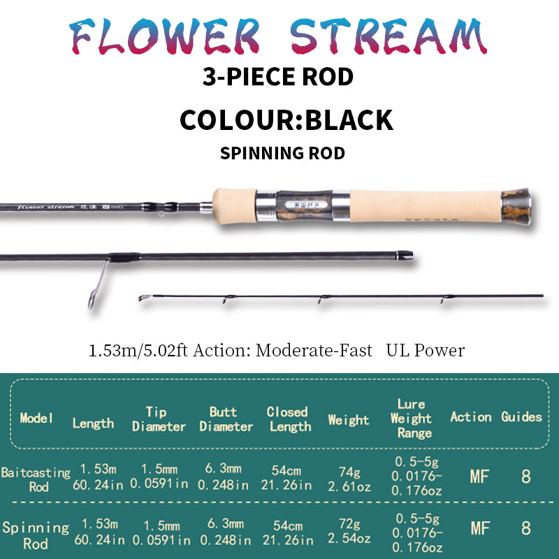 YUSHAN OUTDOOR Flower Stream PLUS 3-Section Travel Lure Rod